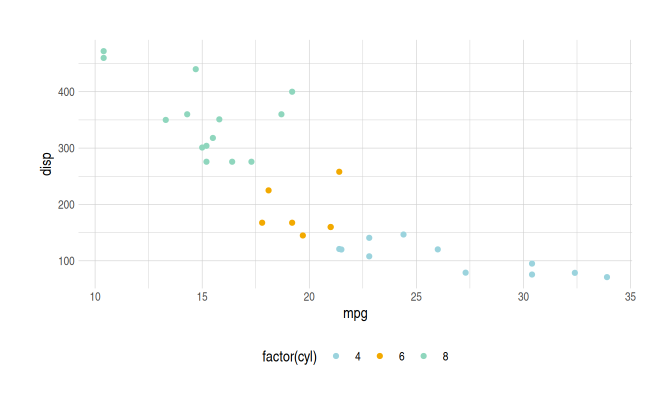 Plot with the official ATLAS colors using ratlas::scale_color_atlas().