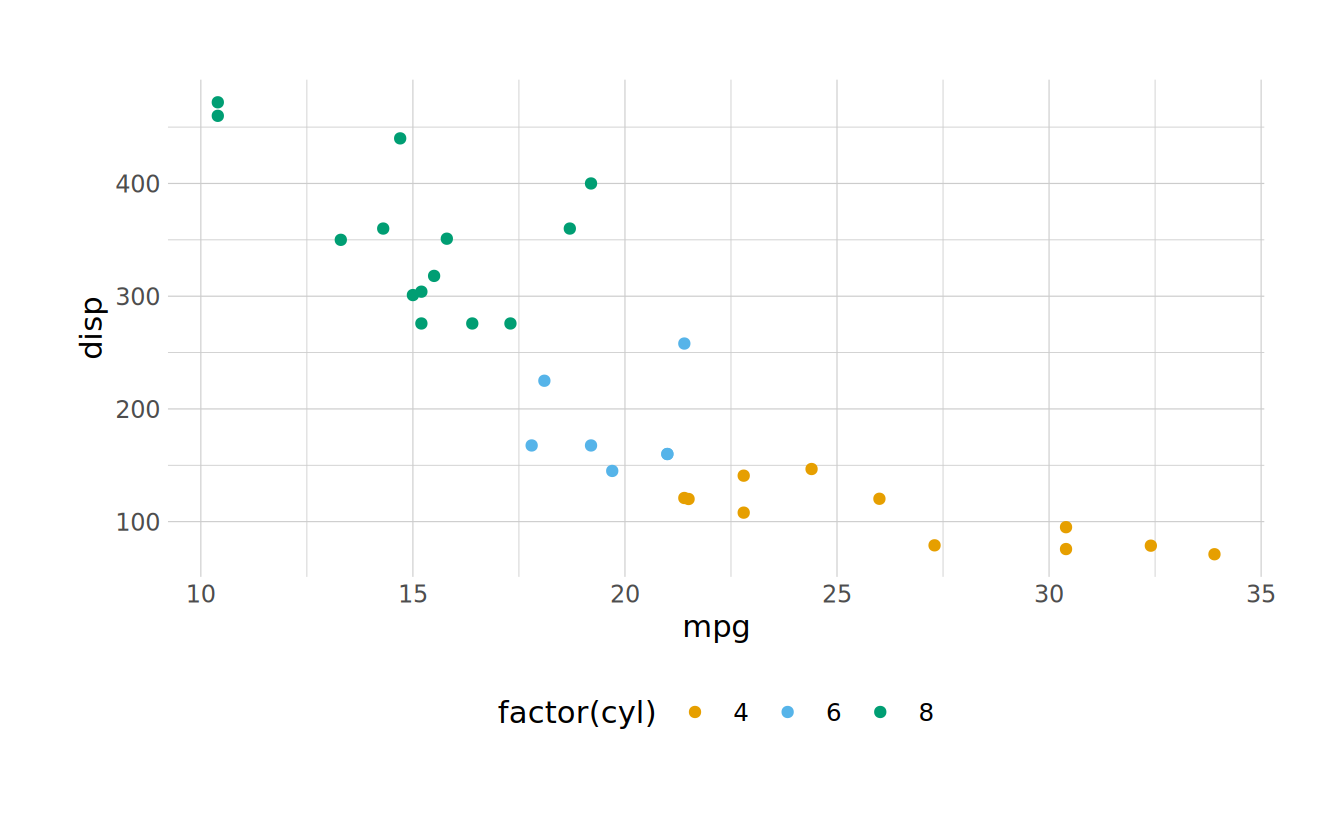 Plot generated after using set_theme() to set new defaults globally.