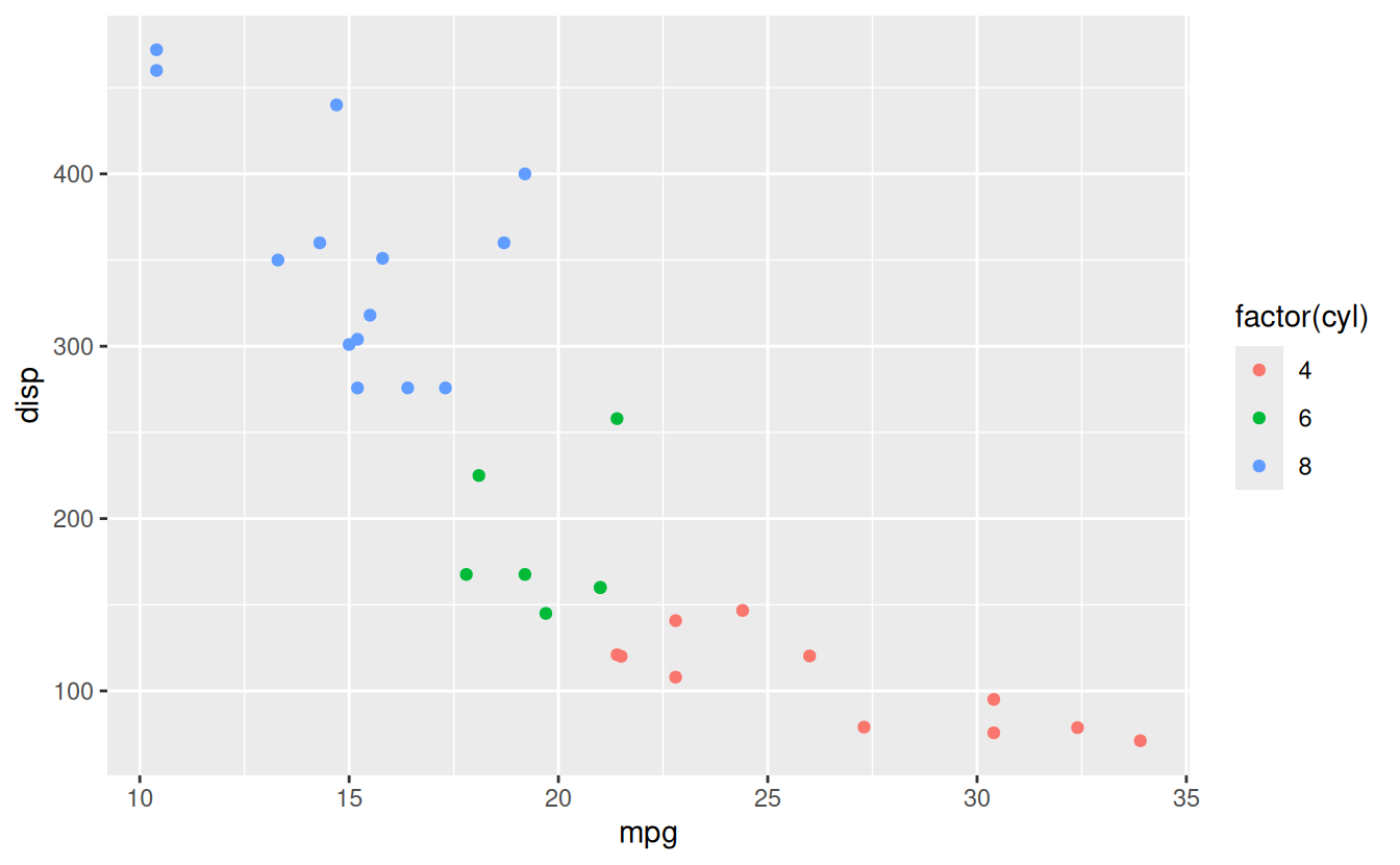 Default {ggplot2} theme.