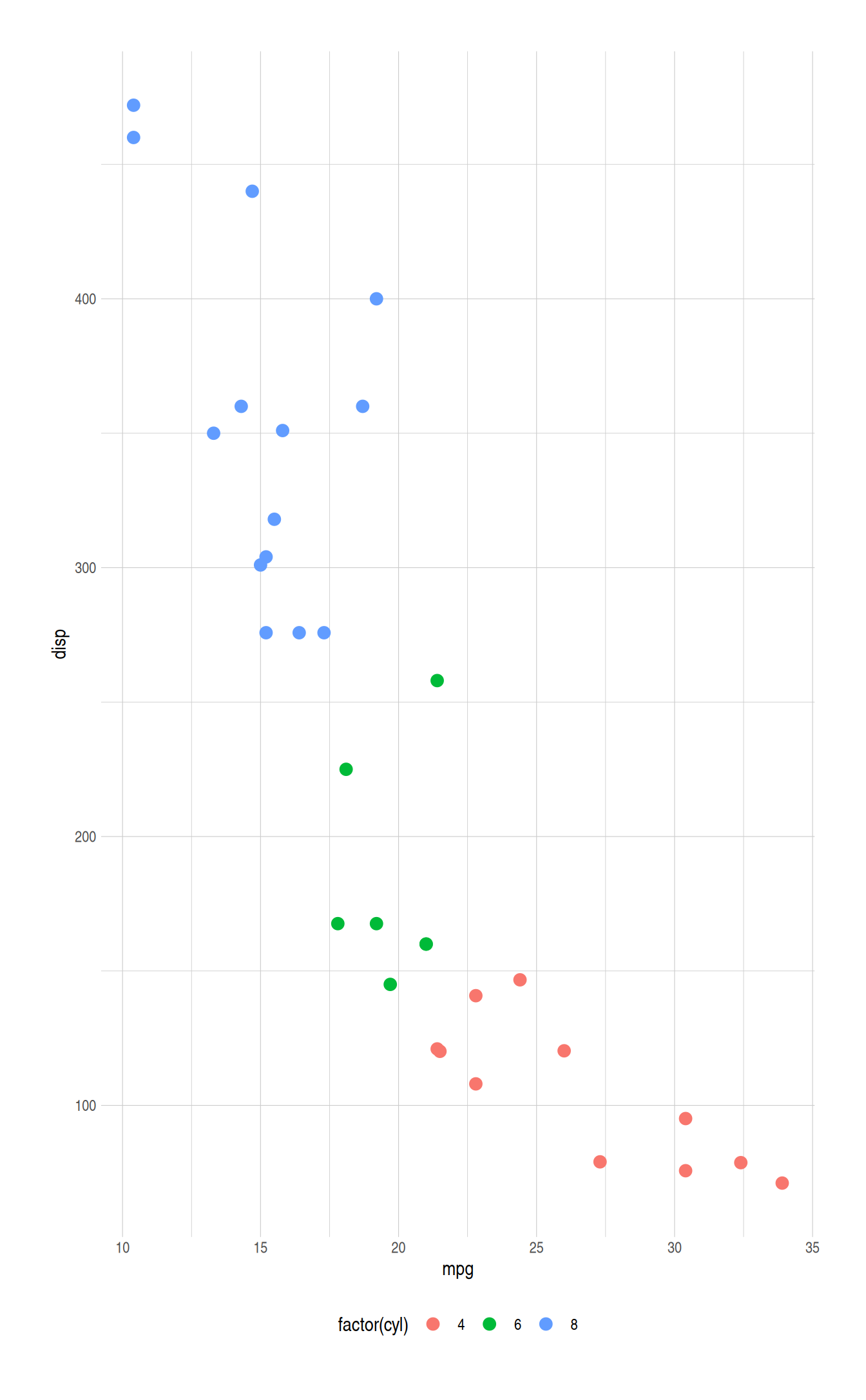 Comparison plot using the default (left) and Okabe Ito (right) discrete color palettes.