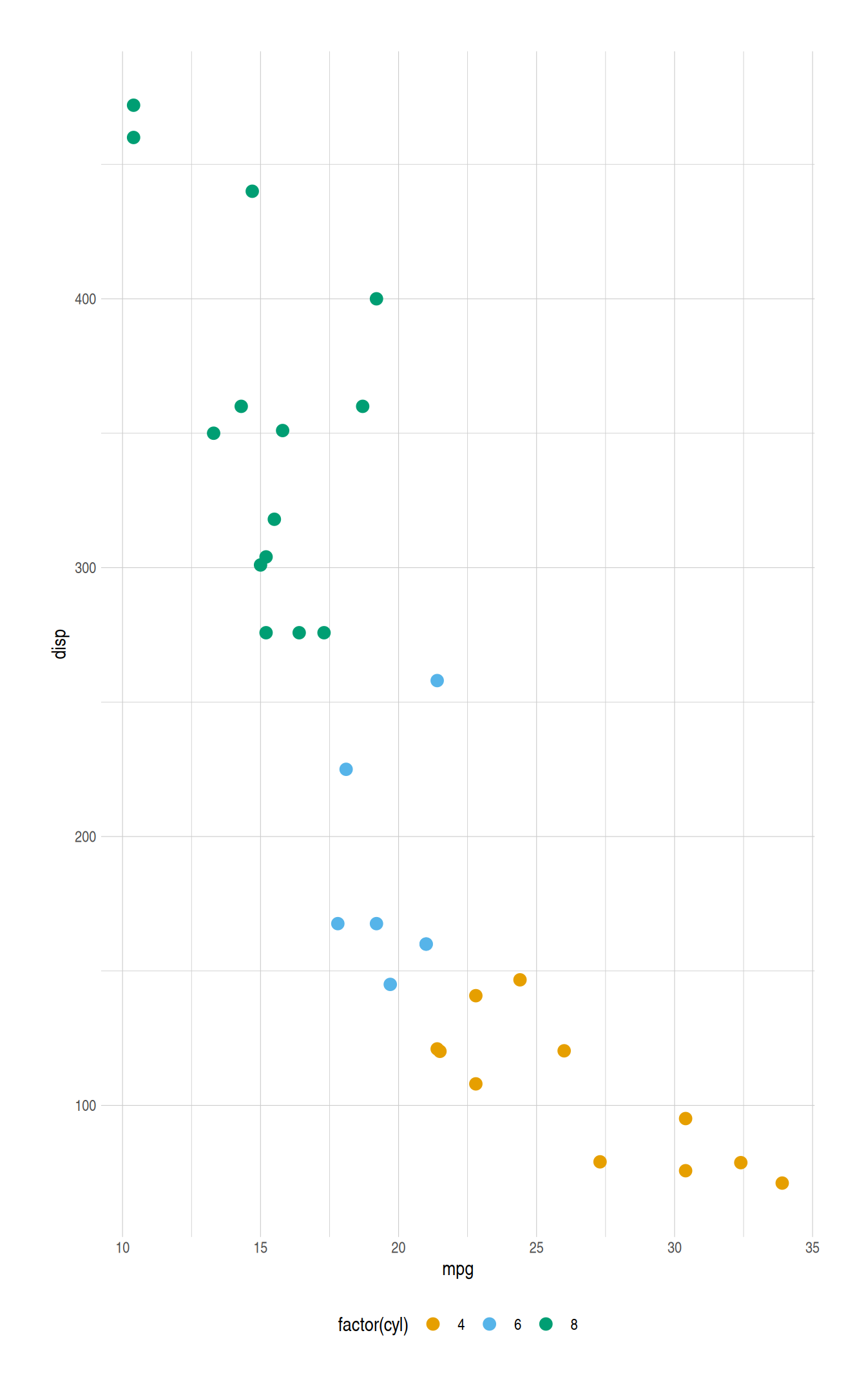 Comparison plot using the default (left) and Okabe Ito (right) discrete color palettes.