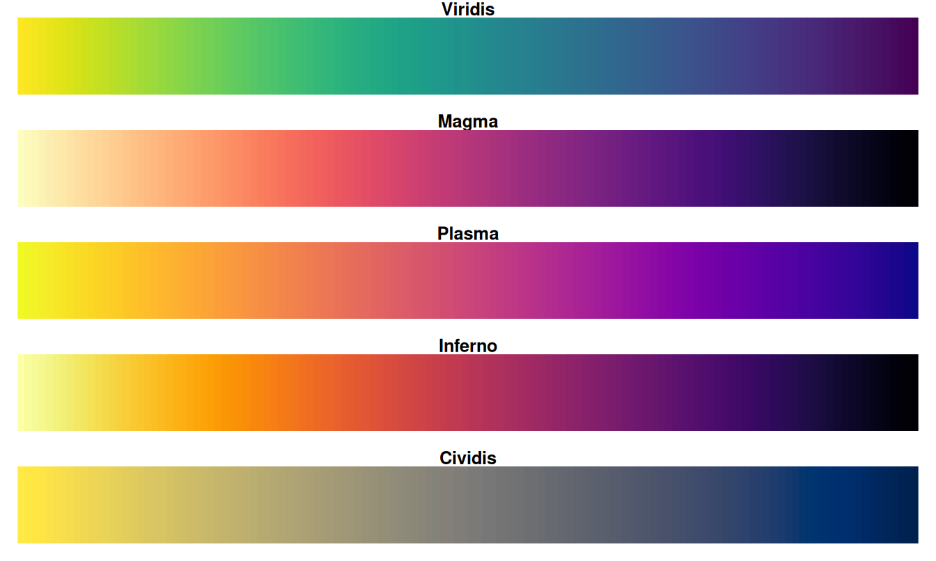 The viridis color scales.