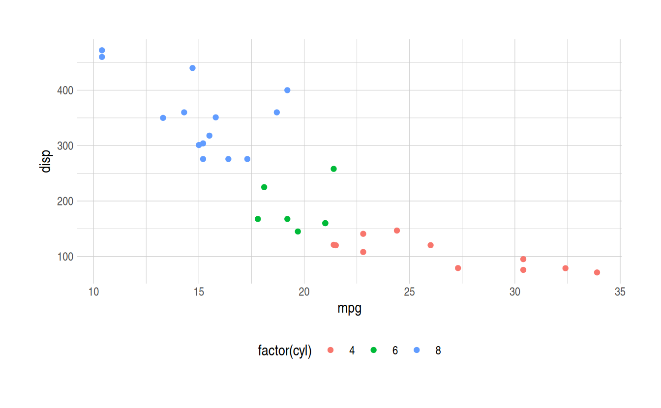 The result of applying ratlas::theme_atlas() to a plot.