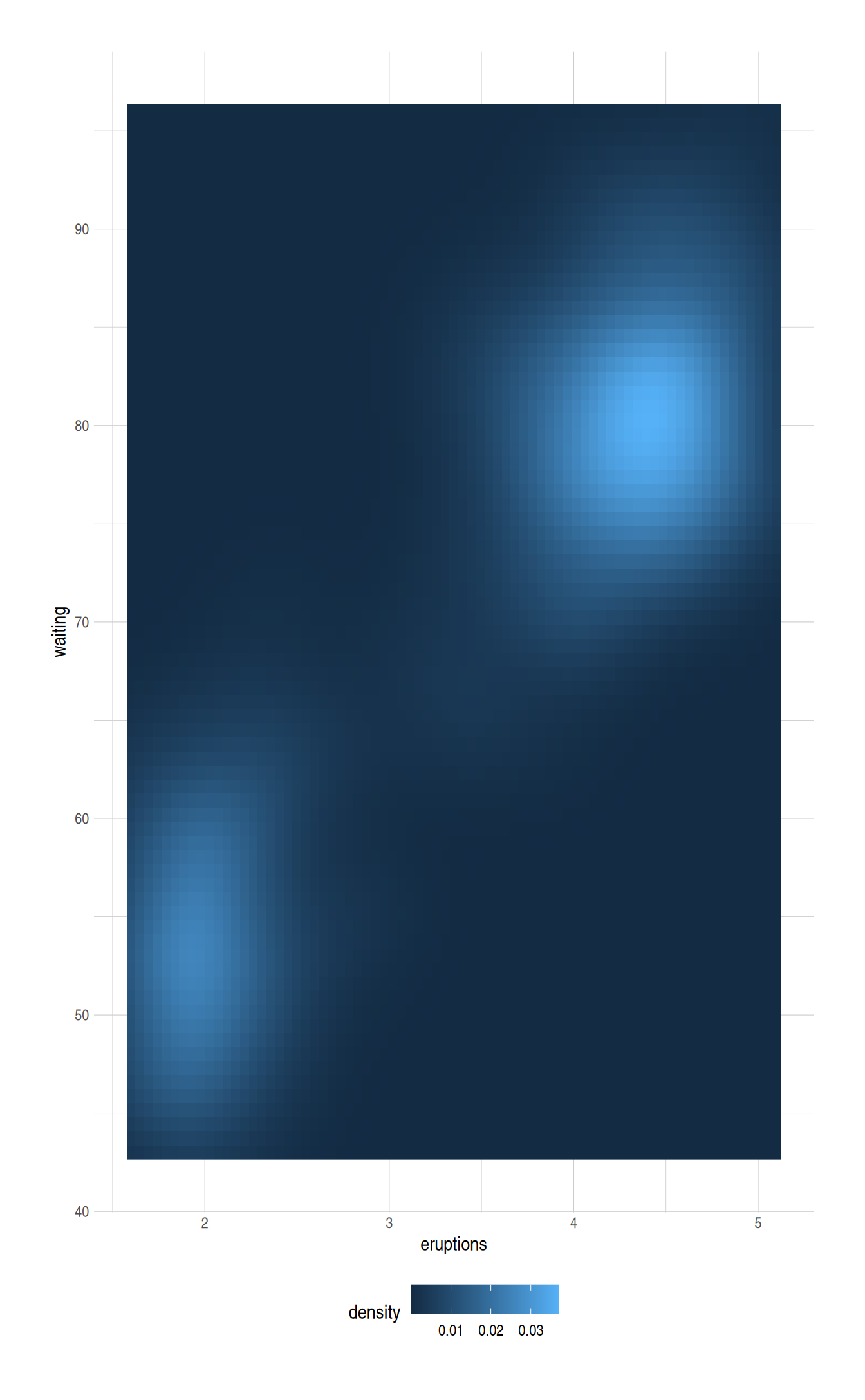 Comparison plot with default (left) and viridis (right) continuous color palettes.