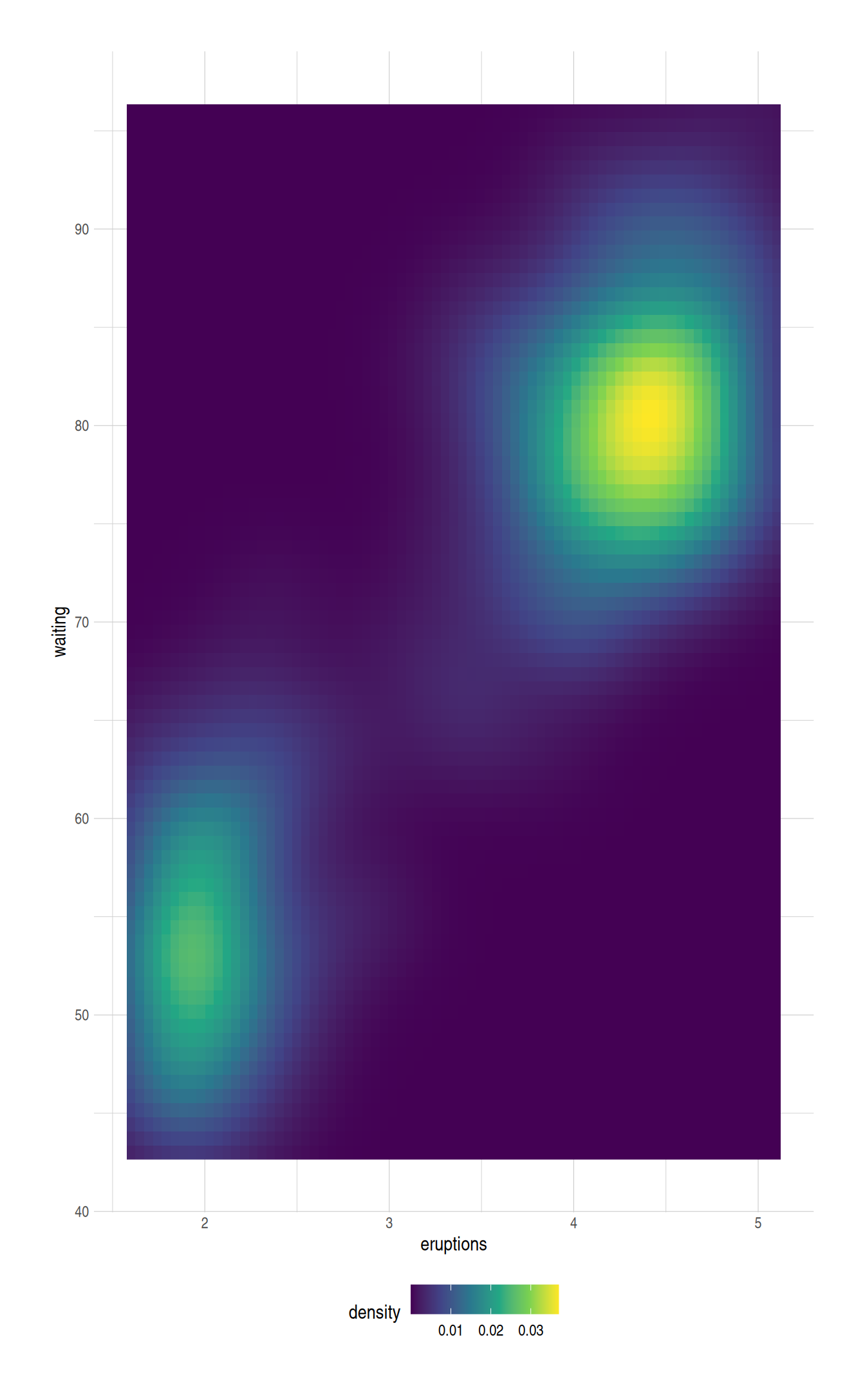 Comparison plot with default (left) and viridis (right) continuous color palettes.